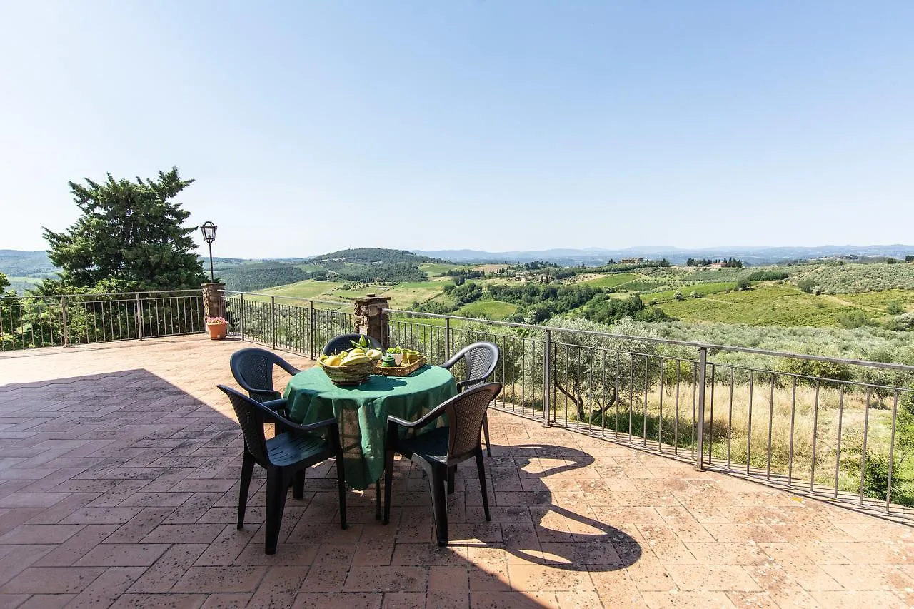 La Villa Di Torraiolo Barberino Val d'Elsa Italy